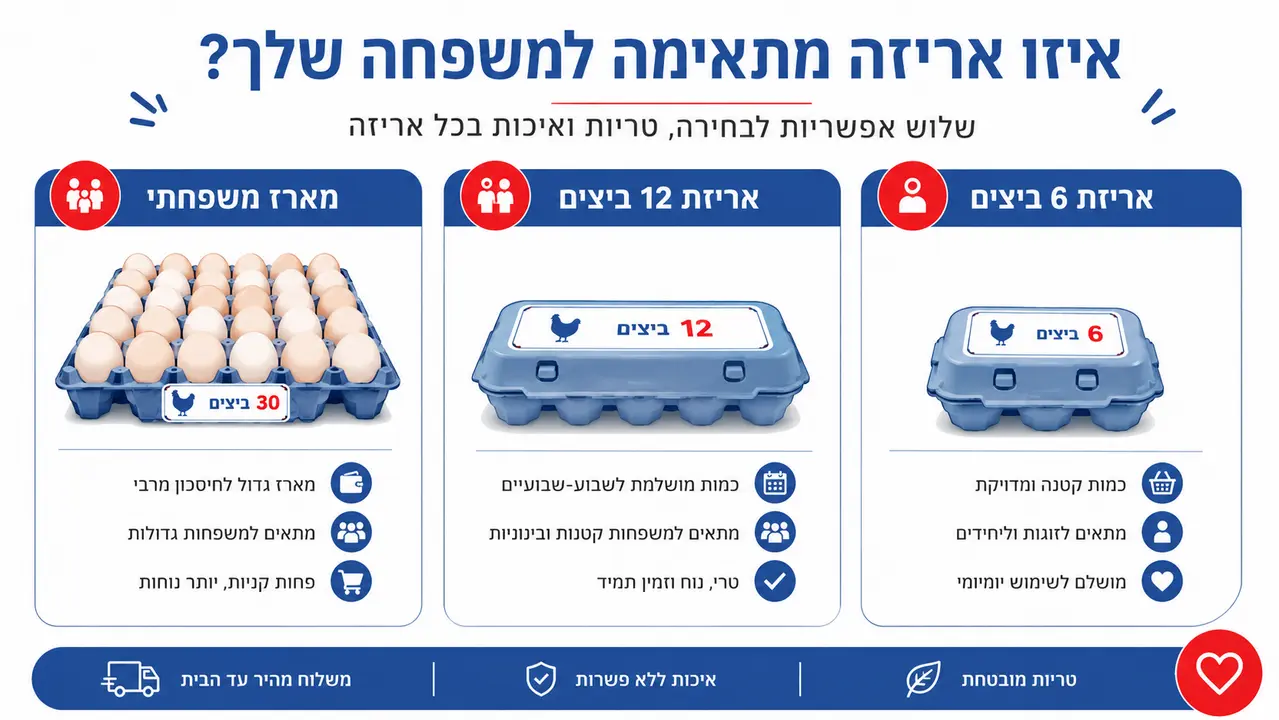 איך לעשות קניות לשבת למשפחה גדולה
