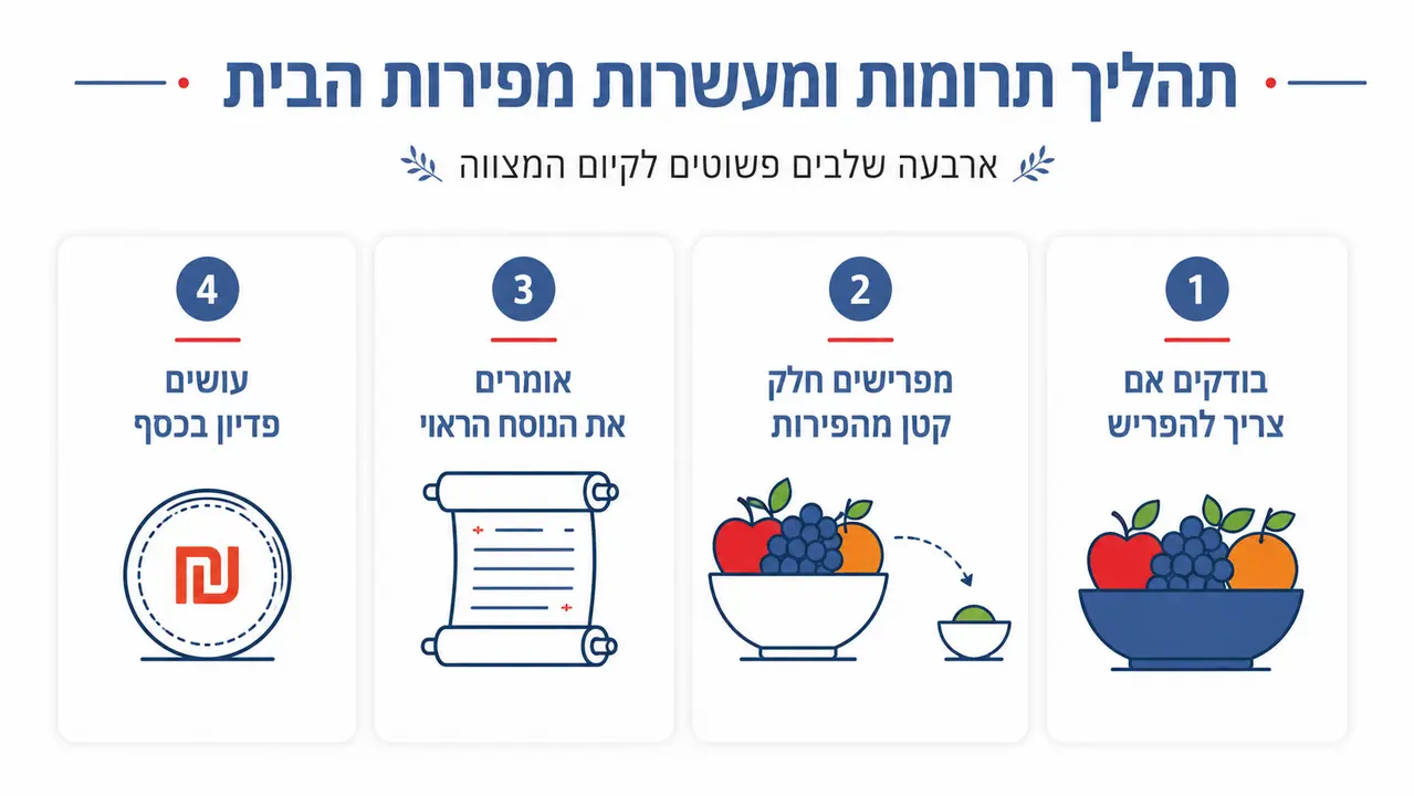 כיצד מעשרים פירות בבית בצורה פשוטה