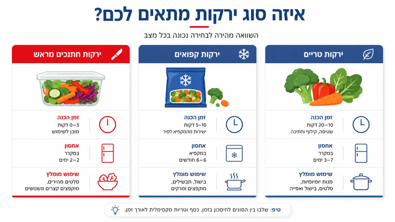 איך מתכננים תפריט שבועי בריא למשפחה עסוקה