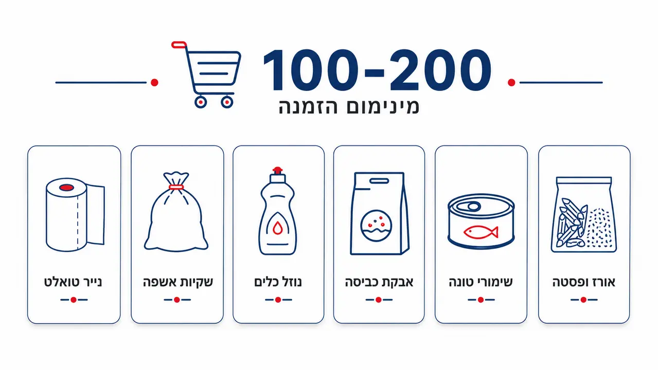 מינימום הזמנה בסופרמרקט אונליין ואיך משלימים סל קטן