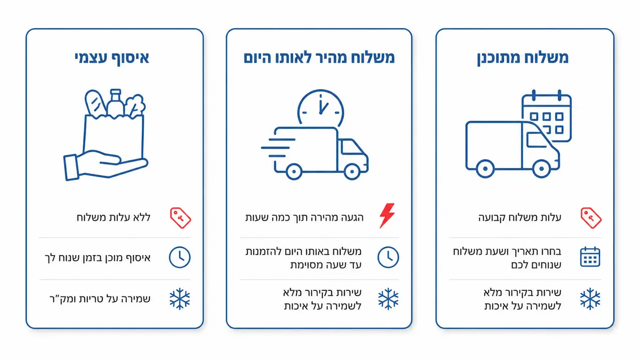 השוואה בין שלושה מודלים לקבלת קניות מזון