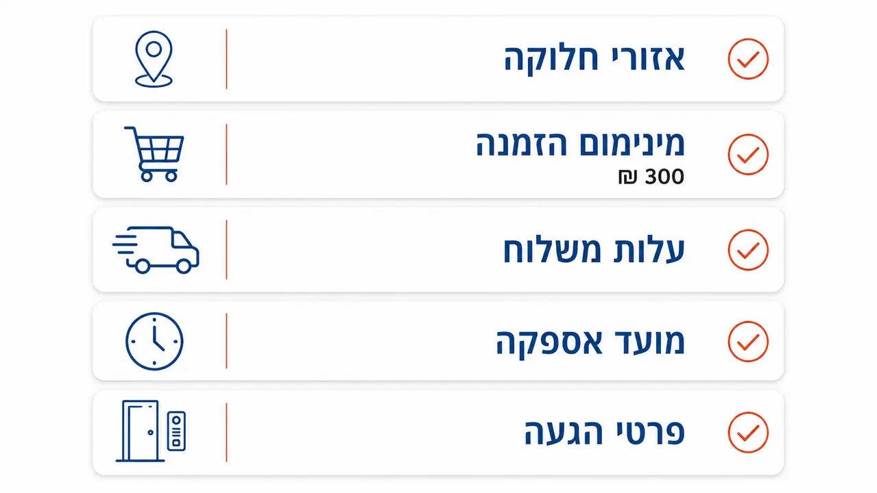 בדיקה מהירה לפני אישור הזמנת סופר אונליין