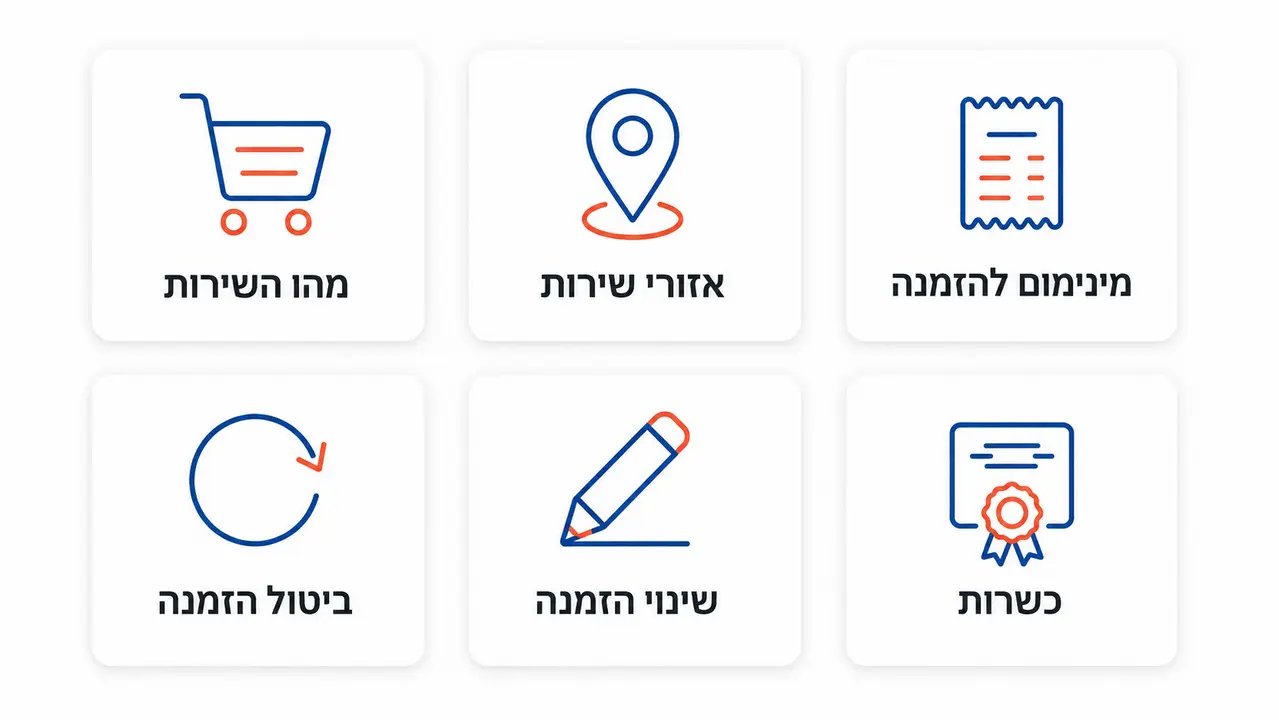 שאלות נפוצות בשירות הלקוחות של סופר משלוח