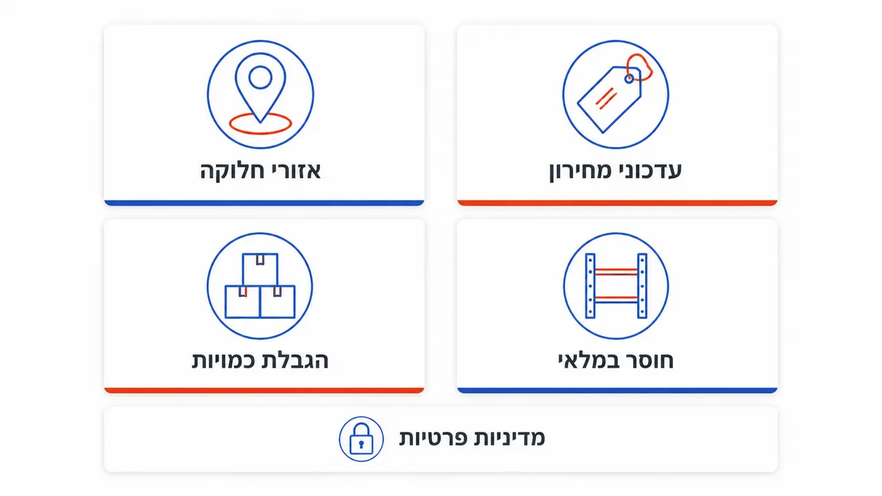 תקנון ומדיניות פרטיות באתר סופר משלוח