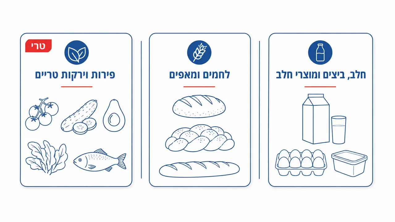 המוצרים שנגמרים ראשונים כשמזמינים משלוח לאותו יום