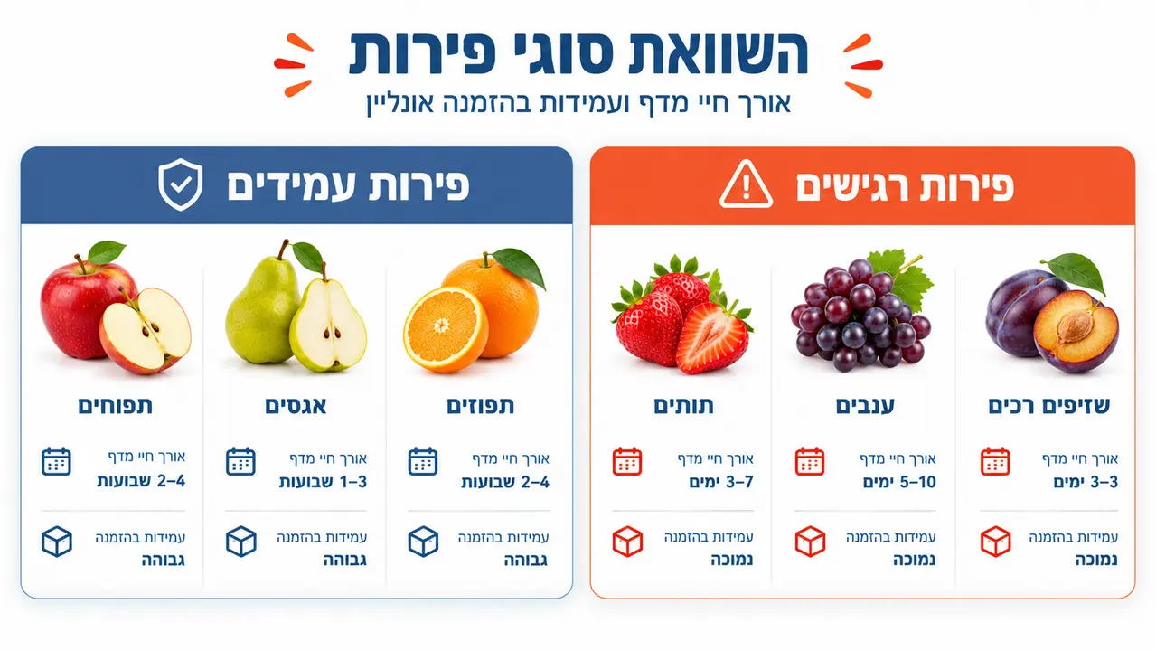 בחירת פירות איכותיים בהזמנה אונליין